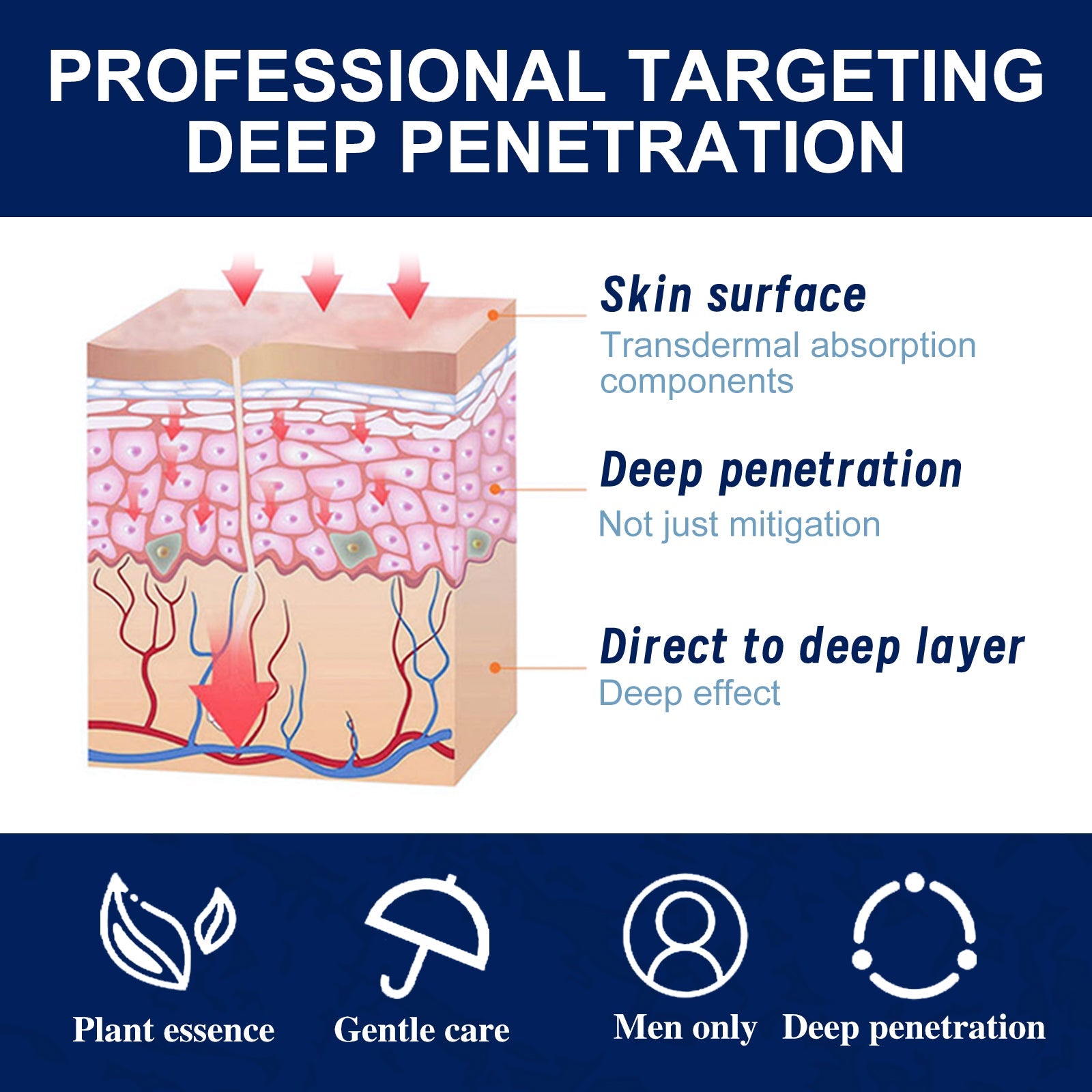 North Moon Men's Neck Cream Men's Body Care Relief Discomfort Itching Daily Massage Care Cream