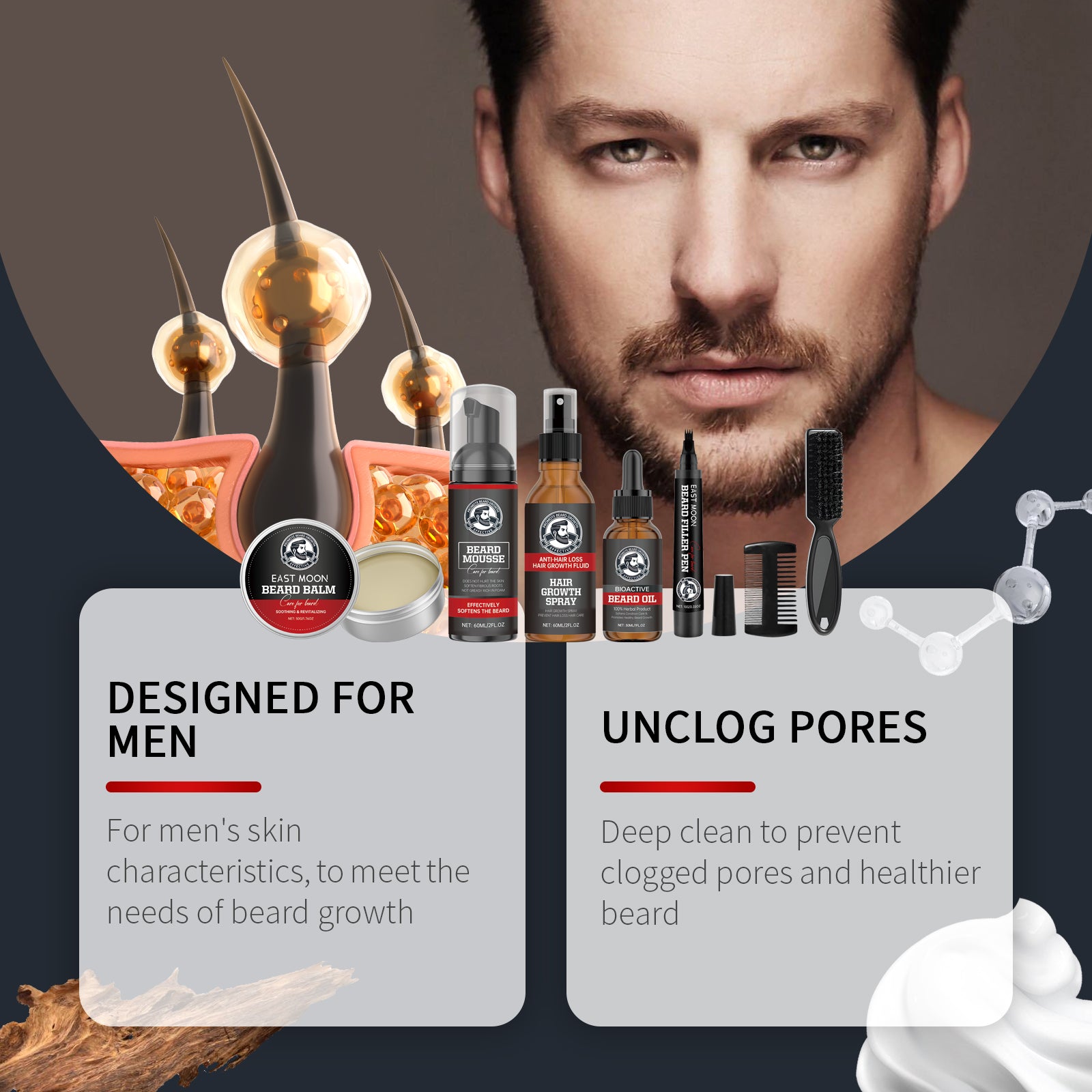 East Moon Men’s Beard Care Kit – Clean, Hydrate & Groom Beard Set
