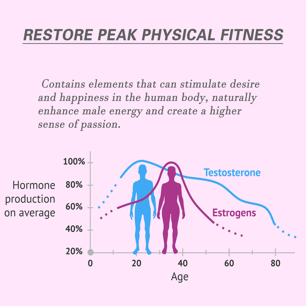 Googeer Men’s Vitality & Libido Support Drops