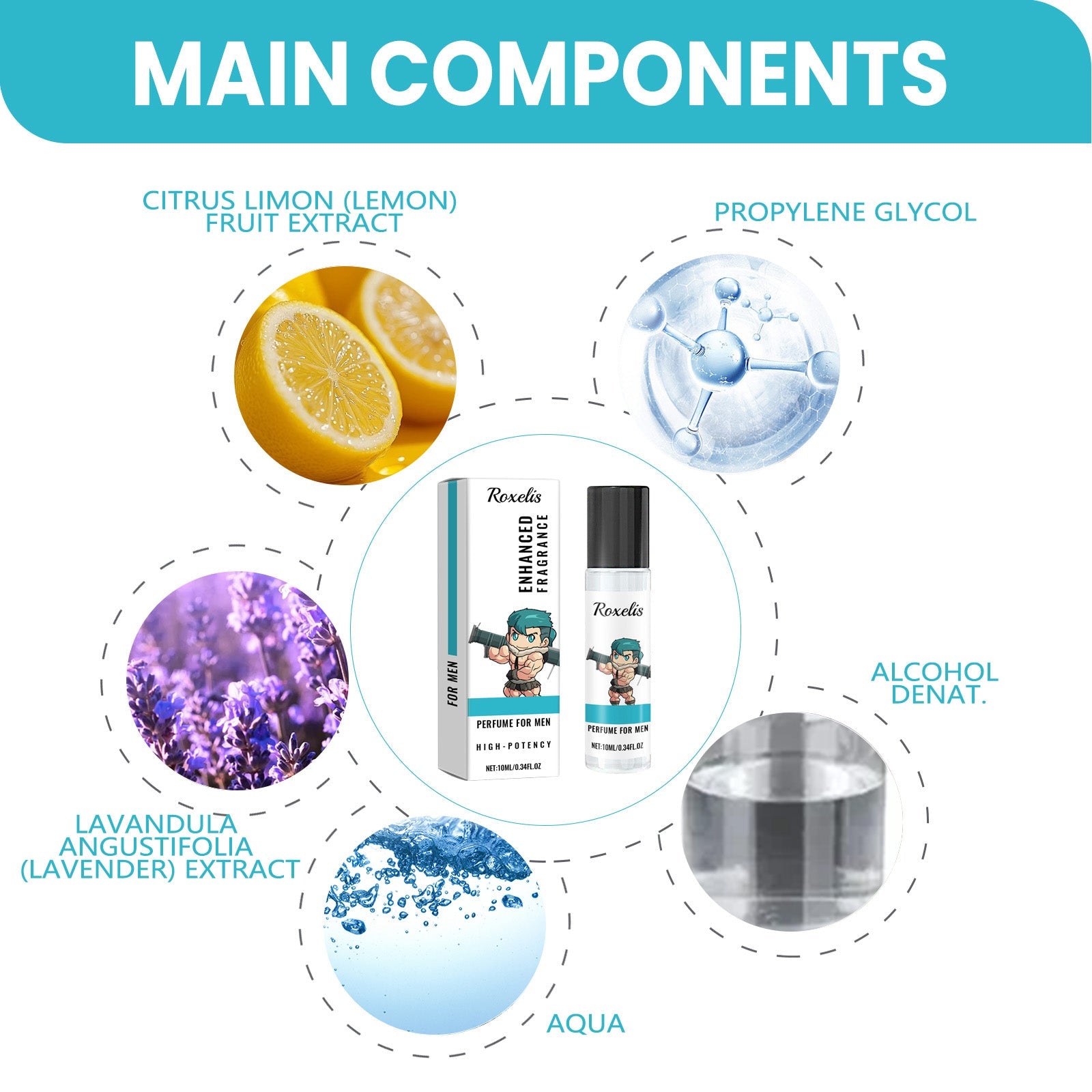 Roxelis Men's Perfume Roll-On Natural Gentle Elegant Fresh Long-lasting Fragrance Portable Perfume for Wrists, Neck, and Behind Ears